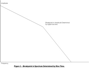 fig2