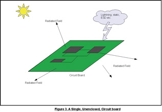 fig3