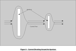 fig9
